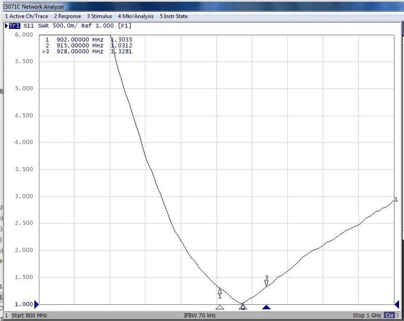 slinkdsco هوائي موجه متعدد الاتجاهات Meshtastic 915MHz Lora مع موصل N للـ Meshtastic 915MHz Lora Node/مكرر/أجهزة - Image 3